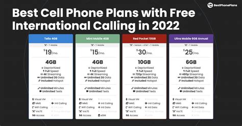 fido international call charges